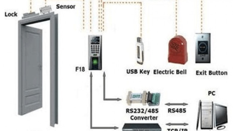 characteristics of a network