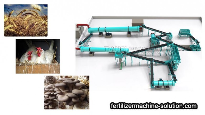 How much is the annual output of 5000 tons of small organic fertilizer production line?