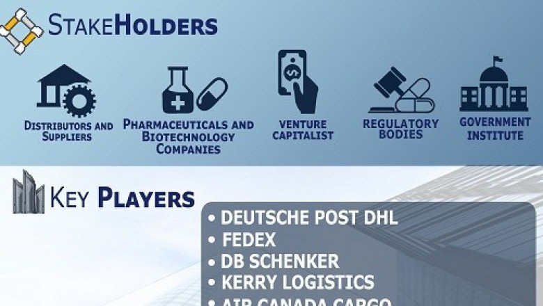 Pharmaceutical Logistics Market is projected to reach USD 209.83 Billion by 2026