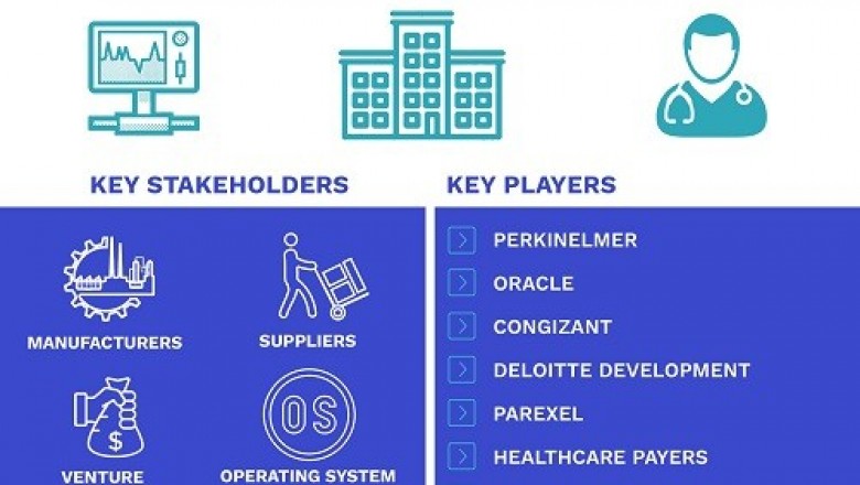 Real World Evidence Solutions Market Size By Component, By End User, By Competitive Landscape, By Geographic Scope And Forecast