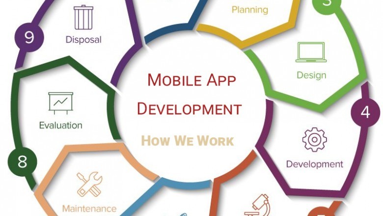 IOS and Android Apps dubai | app development companies in uae