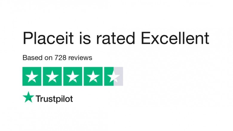 WHAT IS PLACEIT ? HOW MUCH PLACEIT COST ?