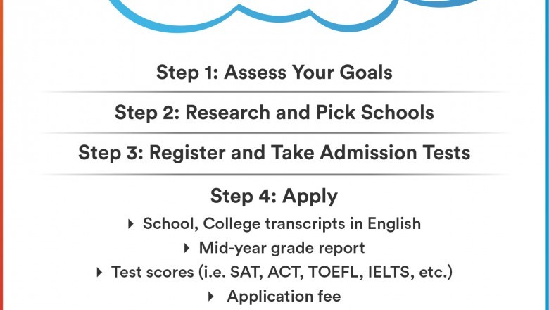 Step by Step Procedure to Get Admission in USA