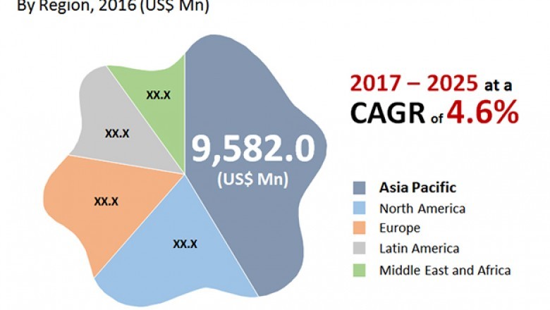 Global Polyester Staple Fiber Market to Reach US$34.546 bn by 2025