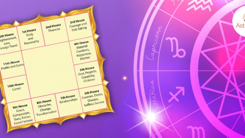Predicting future based on your birth date - an astrological practice