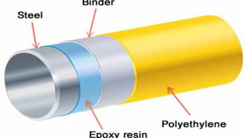 Anti-Corrosion Coatings Market Strategic Regional Analysis 2020 to 2030