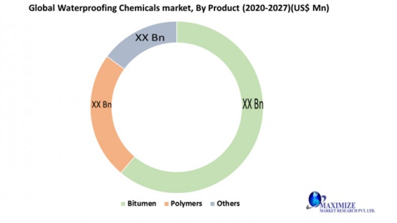 Global Waterproofing Chemicals Market