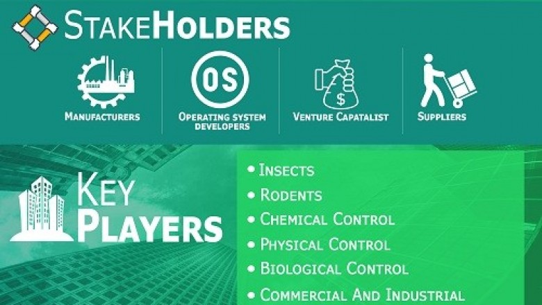 Pest Control Market is growing at a CAGR of 5.10% from 2020 to 2027