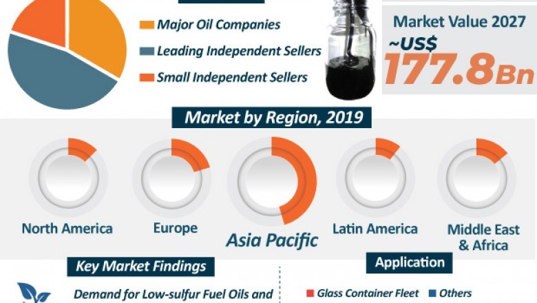 Bunker Fuel Market to hit US$ 177.8 Bn by 2027