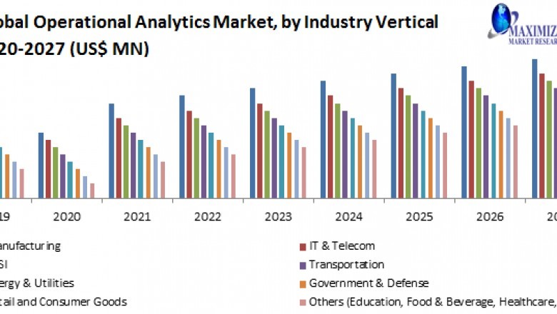 Global Operational Analytics Market