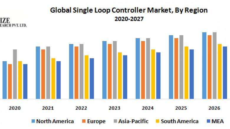Global Product Analytics Market