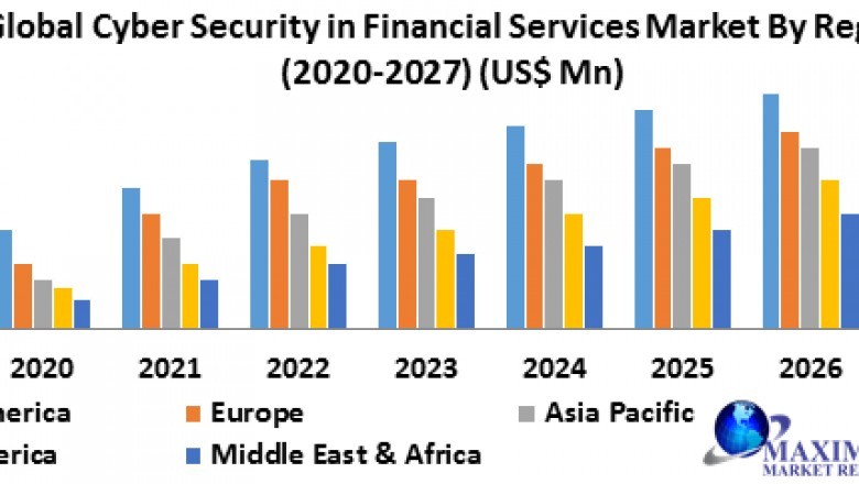 Global Cyber Security in Financial Services Market- Industry Analysis and Forecast (2020-2027)