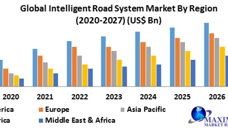 Global Intelligent Road System Market- Industry Analysis and Forecast (2020-2027)