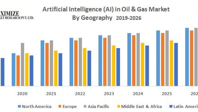 Artificial Intelligence (AI) in Oil & Gas Market – Industry Analysis & Forecast (2019-2026)