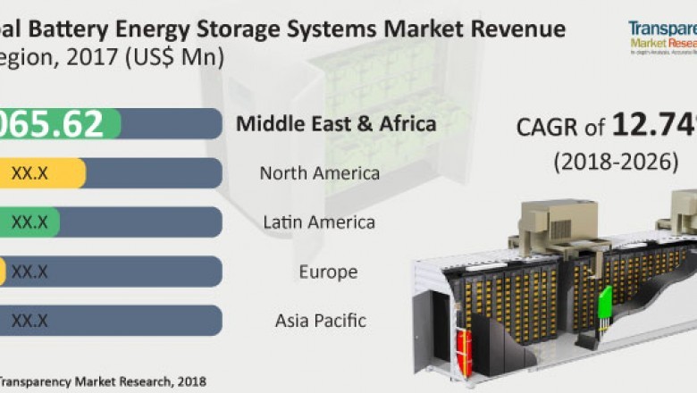 Battery Energy Storage Systems Market worth US$ 26 Bn by 2026