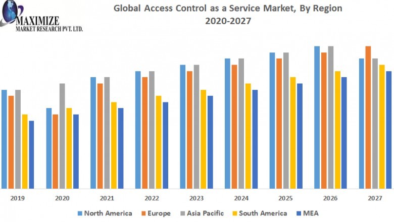 Global Access Control as a Service Market