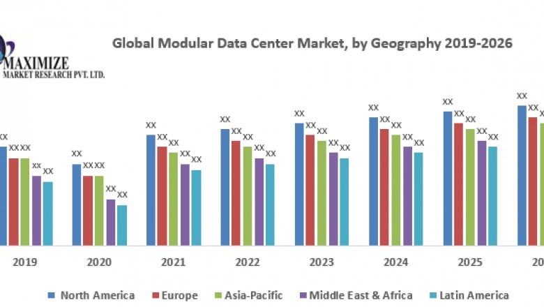 Global Modular Data Center Market