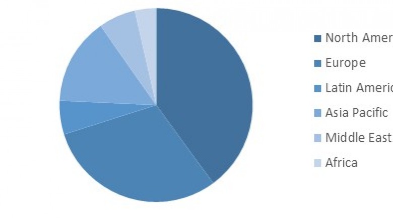 Thrombectomy Devices Market To Surpass US$ 1.9 Billion By 2026 - Coherent Market Insights