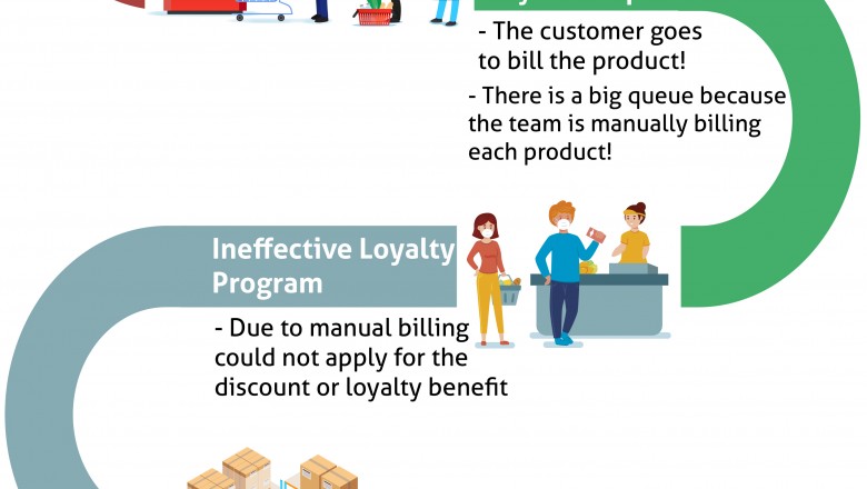 What if Nobody Invented Point of Sale Solution?