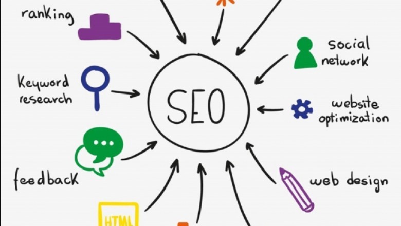 How Search Engine Optimization works for businesses | Kloudportal