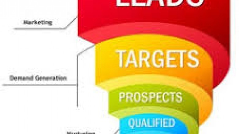 IndianMoney - Lead Market Feedback, Reviews, Complaints In Bangalore