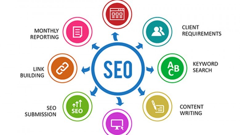 Top Best Search Engine Optimaization organization for business | Search Engine Optimaization
