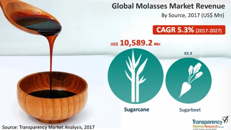 Molasses Market To Reach US$ 18,281.7 Mn by 2025