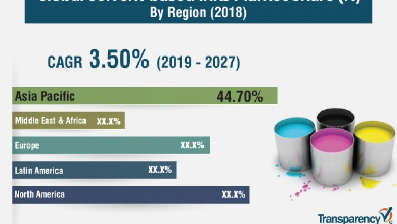 Solvent-based Inks Market to surpass US$ 13,380.6 Mn by 2027