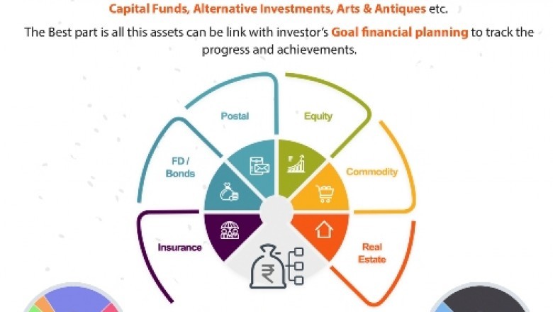 How Top Mutual Fund Software in India is Strengthening Investment Segment?
