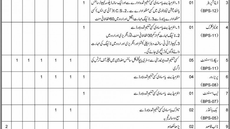 Culture Tourism And Archives Department Jobs In Quetta 2021