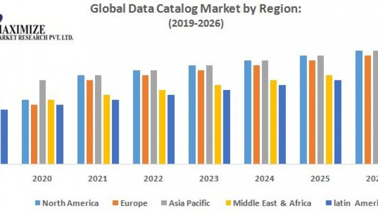 Global Data Catalog Market i