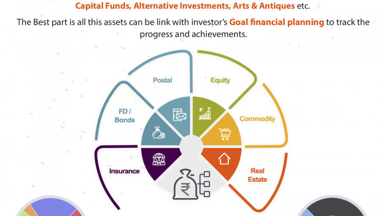 Why Mutual Fund Software generates prompt notification?