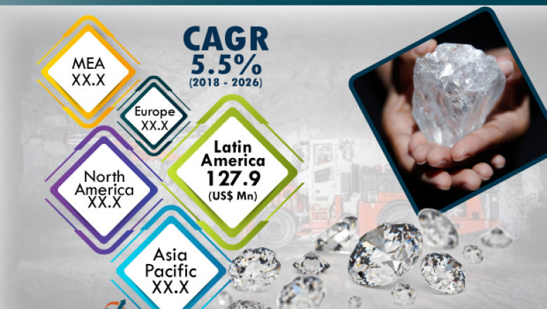 Underground Mining Diamond Drilling Market to Reach US$ 685.1 Mn by 2026