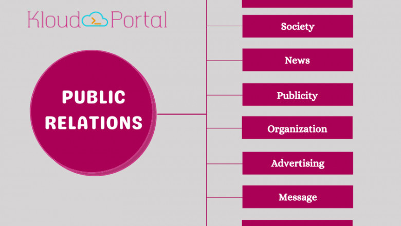 Best Public Relation Company in India