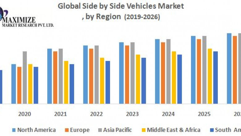 Global Side by Side Vehicles Market (SSVs) – Industry Analysis and Forecast (2019-2026)