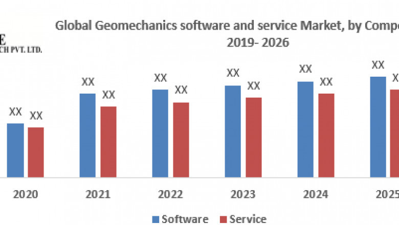 Global Geomechanics Software and Service Market
