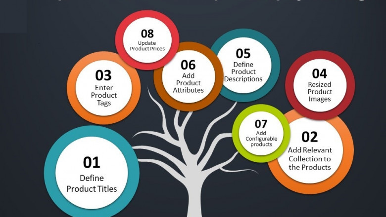 Outsource Shopify product creation Services to Experts for better growth!