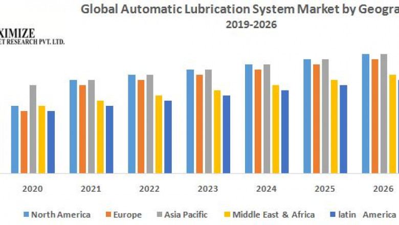 Global Automatic Lubrication System Market