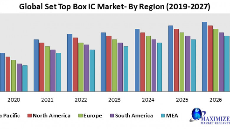 Global set top box IC market