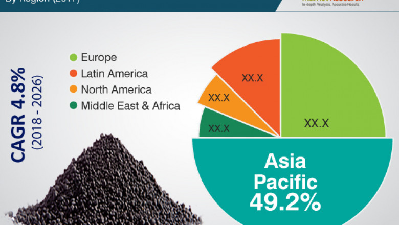 Carbon Black Market Size, Sales, Share and Forecasts by 2026