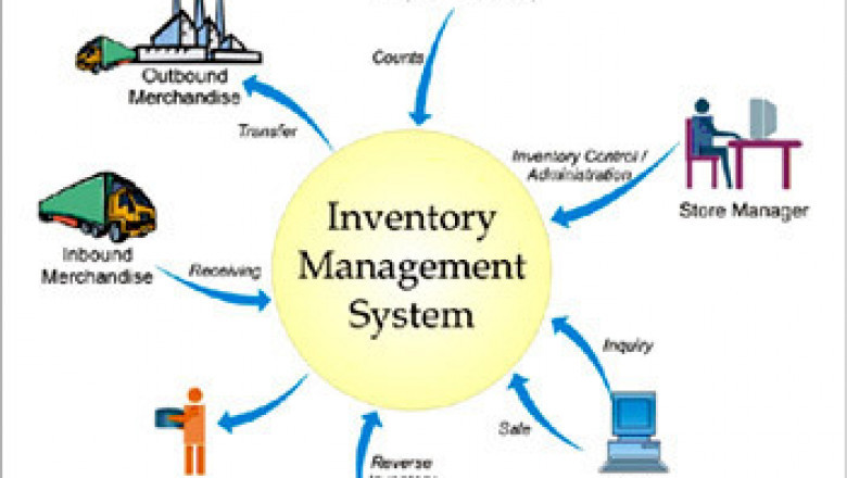 Inventory planning and Management
