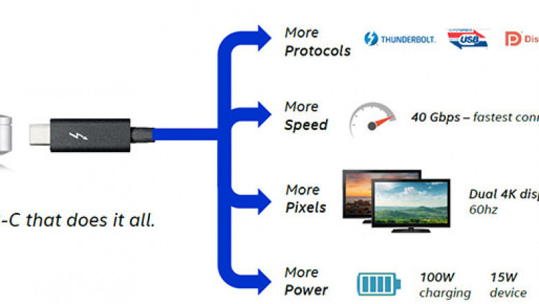 Difference between Thunderbolt 3 and USB C