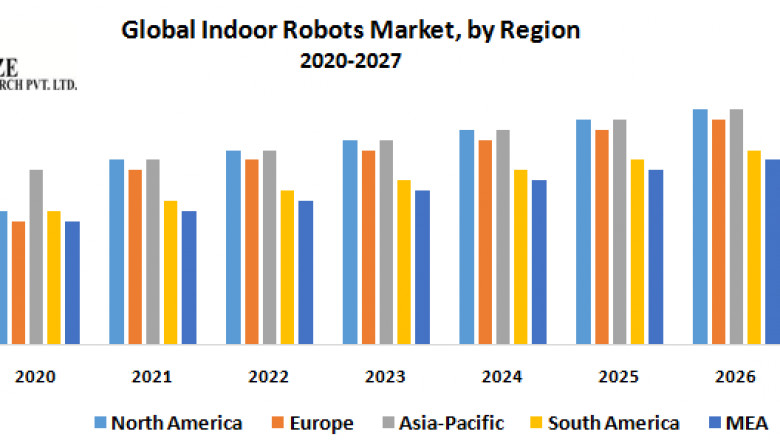 Global Indoor Robots Market
