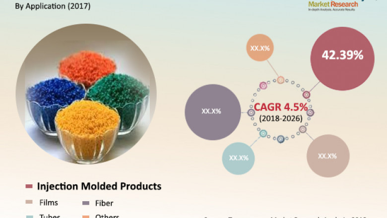 Polypropylene Catalyst Market to reach US$ 1.4 Bn by 2026
