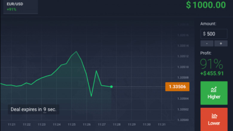 Binary options market