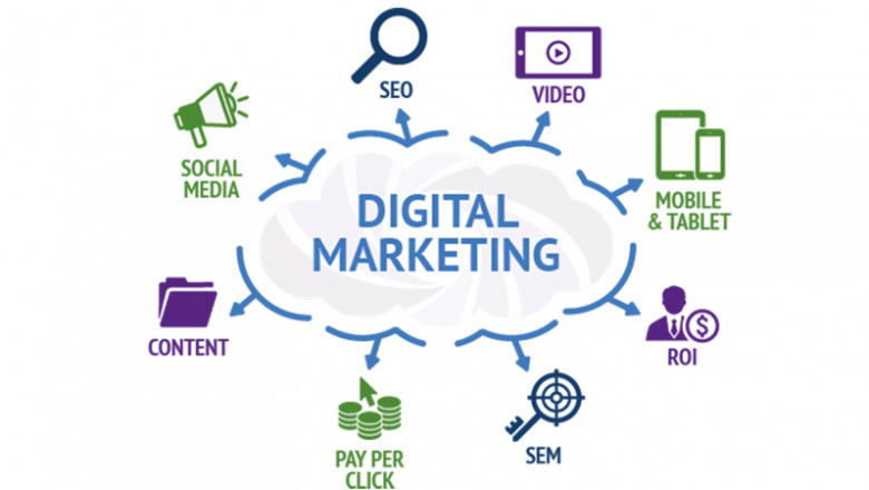 importance of learning digital marketing