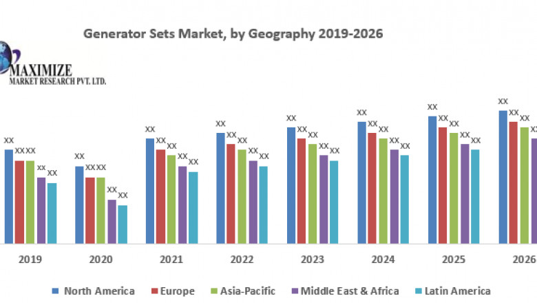 Generator Sets Market – Industry Analysis and Forecast