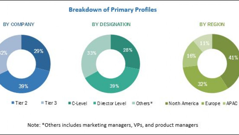Cloud Workload Protection Market by Solution, Service, Deployment Model, Organizational Size, Vertical, and Region - Global Forecast to 2023