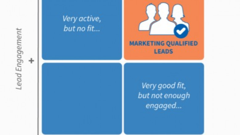 Marketing Consultants in Montreal