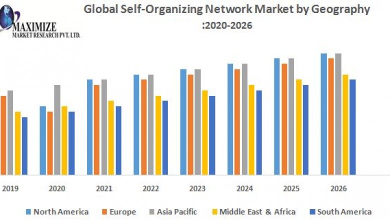 Global Self-Organizing Network Market – Global Industry Analysis and Forecast (2019-2026)